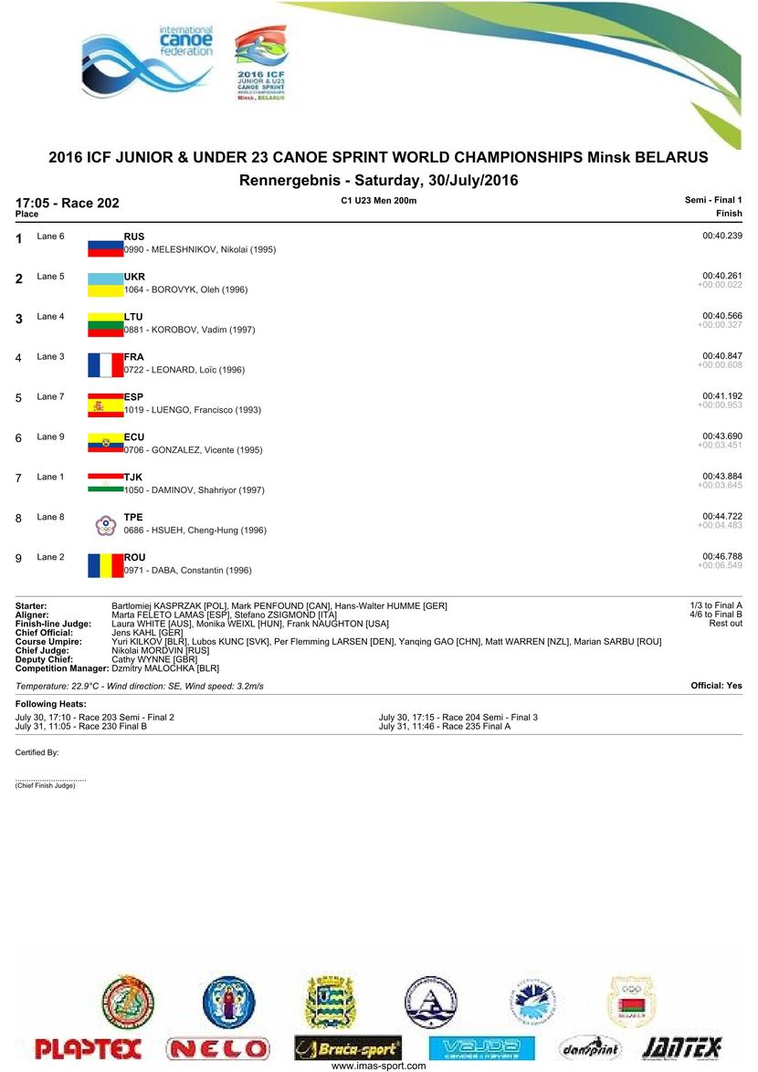 results
